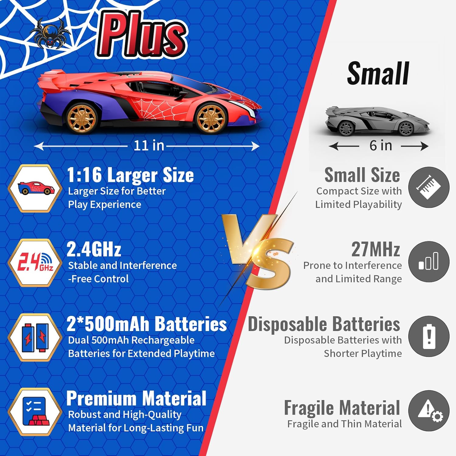 Carro A Control Remoto Spiderman 1:16, 2.4ghz Con Luces